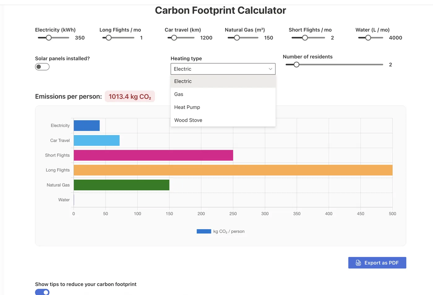 Le Carbon Footprint Calculator : curseurs de saisie pour l'électricité, les vols, les trajets en voiture, le gaz et l'eau, avec les émissions par personne sur un graphique en barres horizontales et un bouton d'export PDF