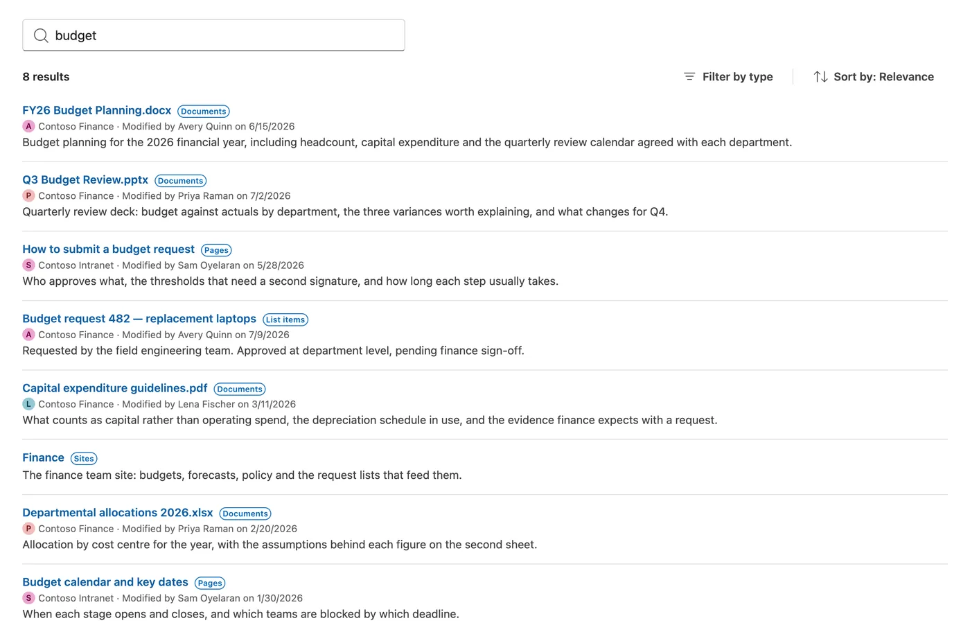 The Microsoft 365 Search Hub web part showing results for one word across documents, pages, sites and list items, each result carrying the site it lives in and who last changed it
